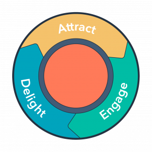 theegyptiandevelopersInboundmarketing TEDevelopers TEDs Agency the egyptian developers Inbound marketing