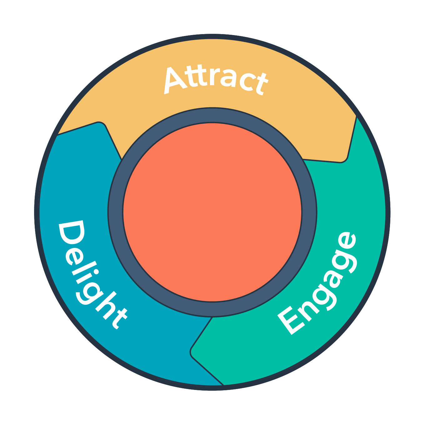 theegyptiandevelopersInboundmarketing TEDevelopers TEDs Agency the egyptian developers Inbound marketing